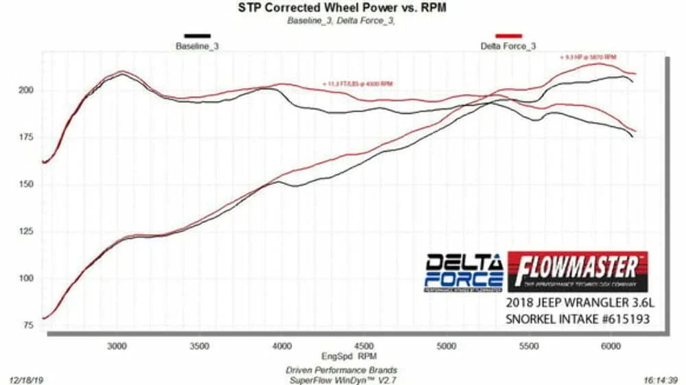 2018-2026 Jeep Wrangler Exhaust Flowmaster Stainless Steel